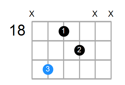 Fm6 Chord